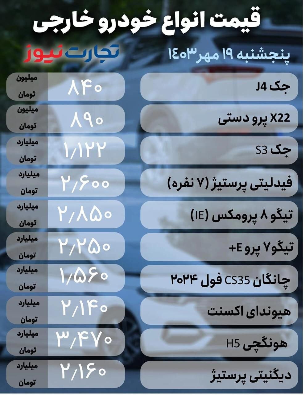 قیمت خودرو خارجی امروز