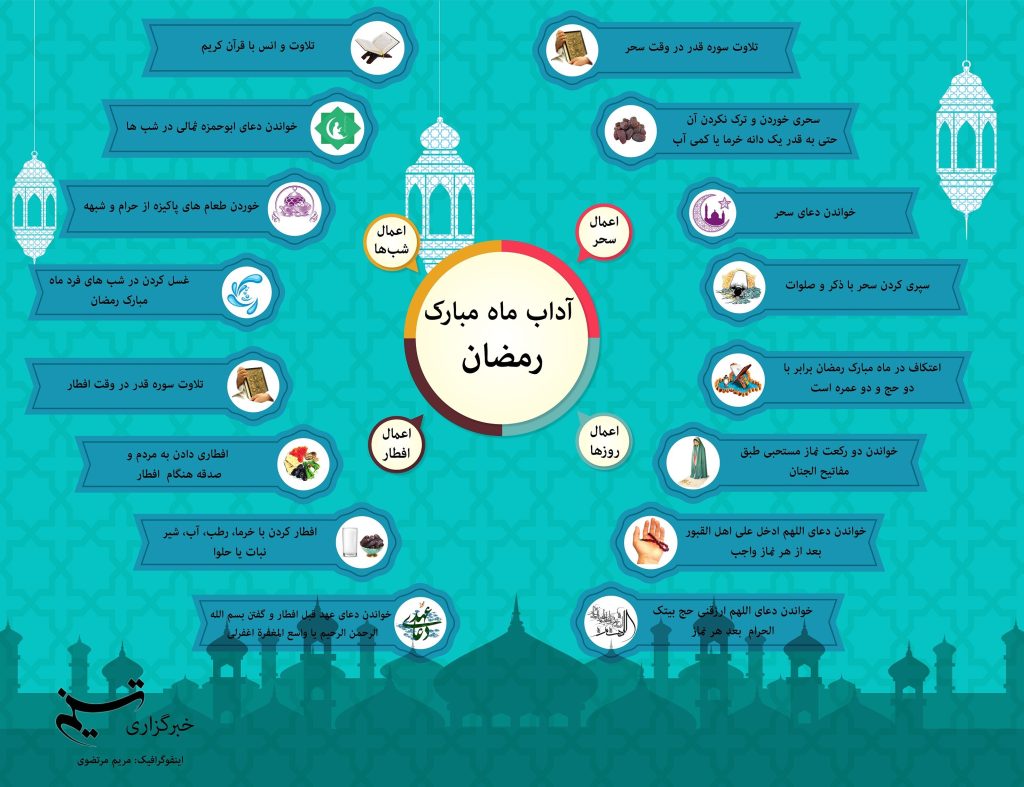 مهم‌ترین اعمال ماه مبارک رمضان