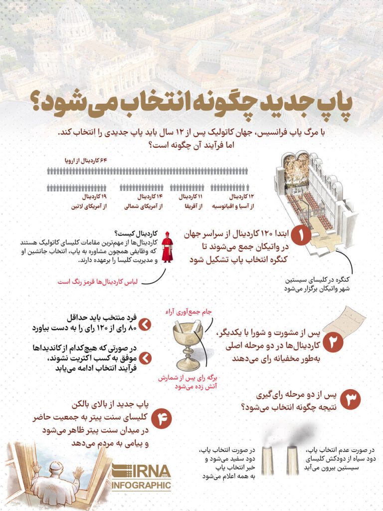 پاپ جدید چگونه انتخاب می شود؟