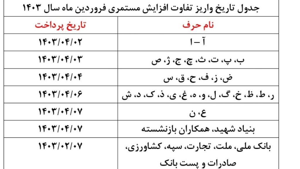 آغاز واریز مابهالتفاوت حقوق فروردین بازنشستگان