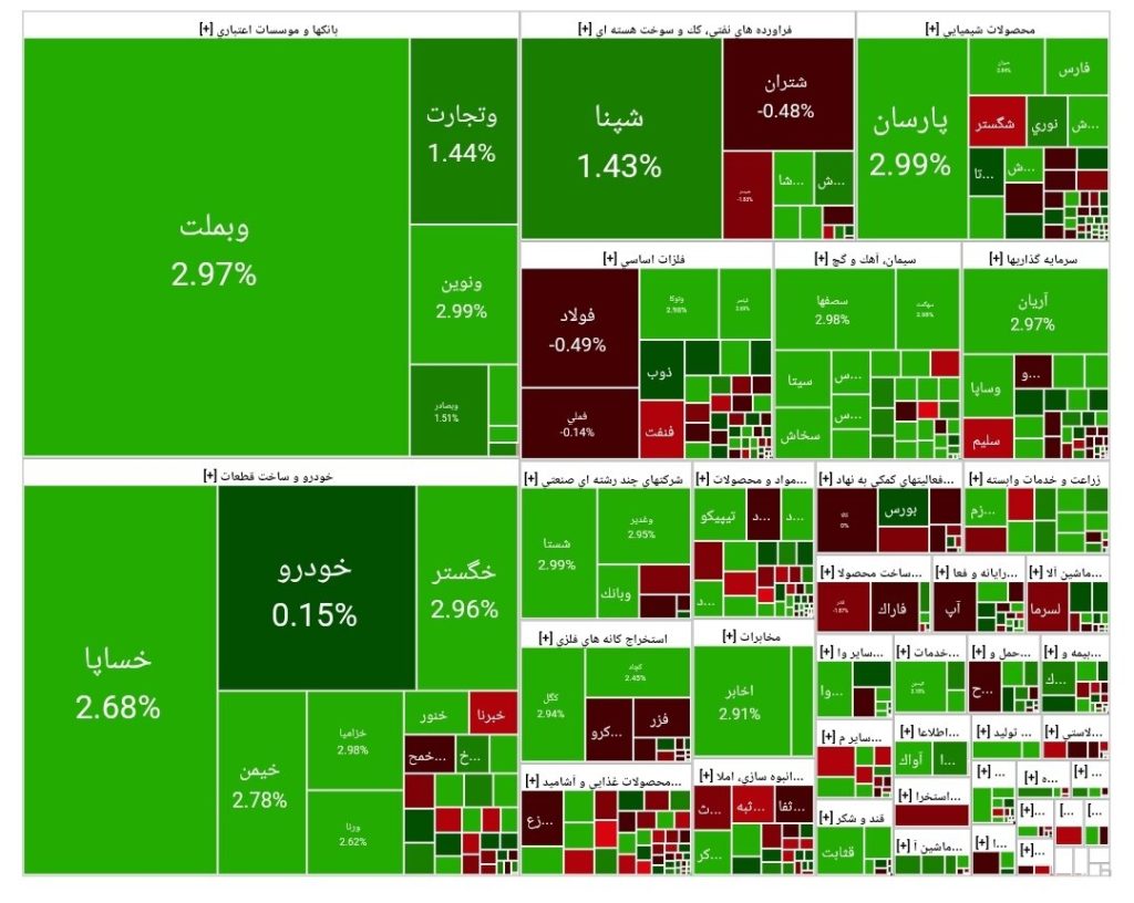 آخرین وضعیت بورس امروز چهارشنبه ۲۴ اردیبهشت ۱۴۰۴