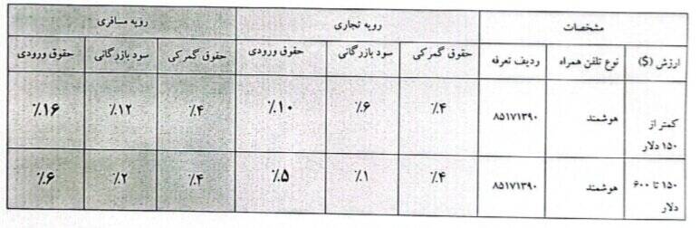 تعیین تعرفه جدید واردات موبایل