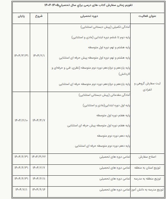 تاریخ آغاز ثبت سفارش کتاب‌های درسی 