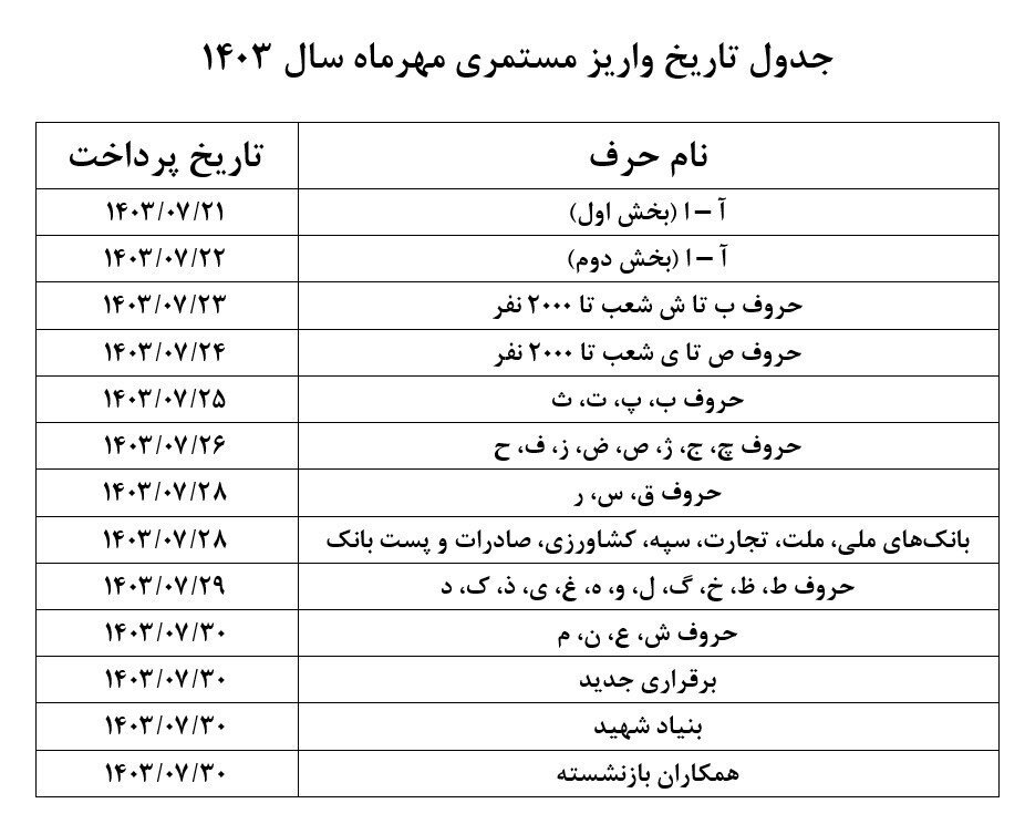 جدول زمان‌بندی پرداخت حقوق مهر ماه بازنشستگان