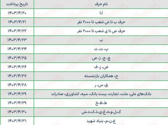 خبر خوش برای بازنشستگان تامین اجتماعی