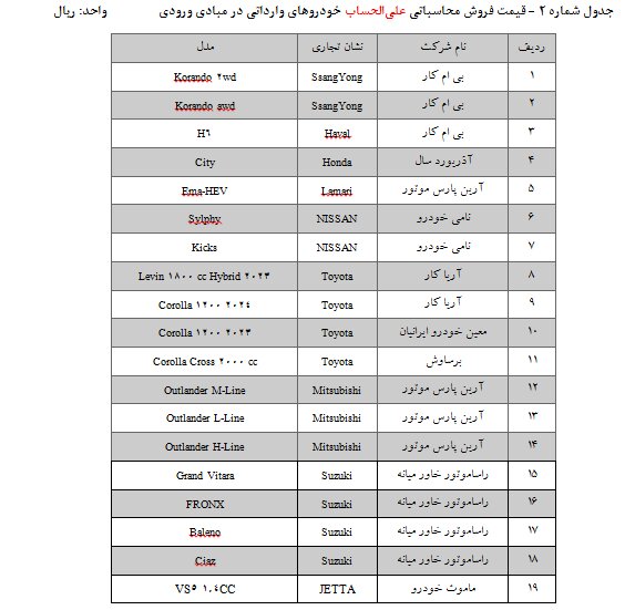 ثبت‌نام ۲۵ مدل خودروی وارداتی آغاز شد