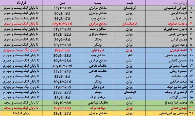 آخرین اخبار نقل و انتقالات پرسپولیس