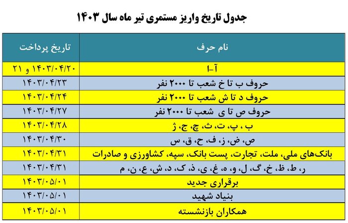 حقوق تیر 1403 بازنشستگان و مستمری‌بگیران چرا واریز نشد؟