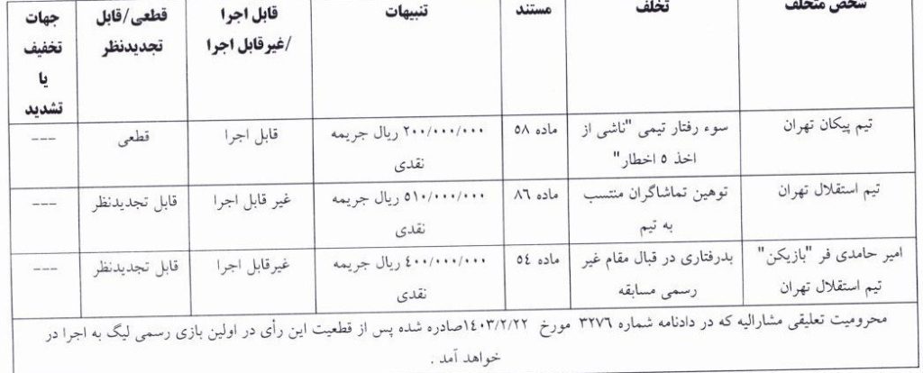استقلال و حامدی فر جریمه شدند