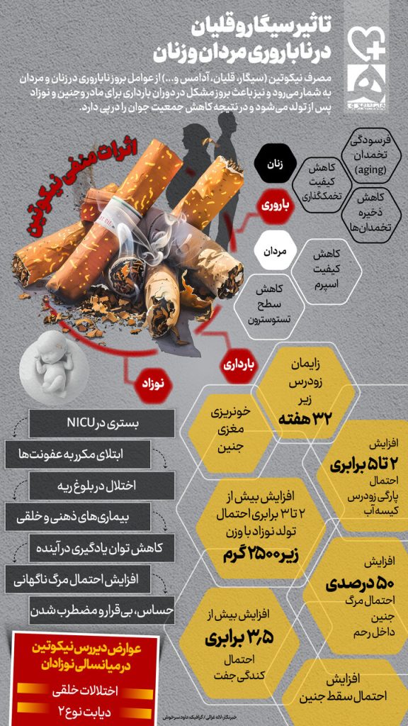 سیگار و قلیان چگونه باعث ناباروری مردان و زنان می‌شود؟