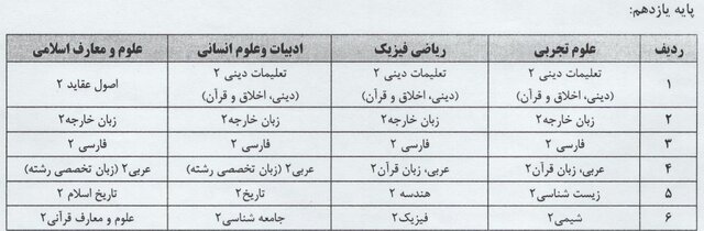 اعلام دروس آزمون نهایی یازدهم و دوازدهم