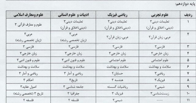 اعلام دروس آزمون نهایی یازدهم و دوازدهم