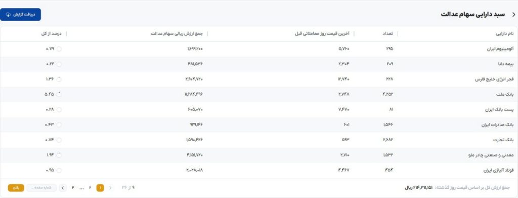 ارزش روز سهام عدالت مشخص شد