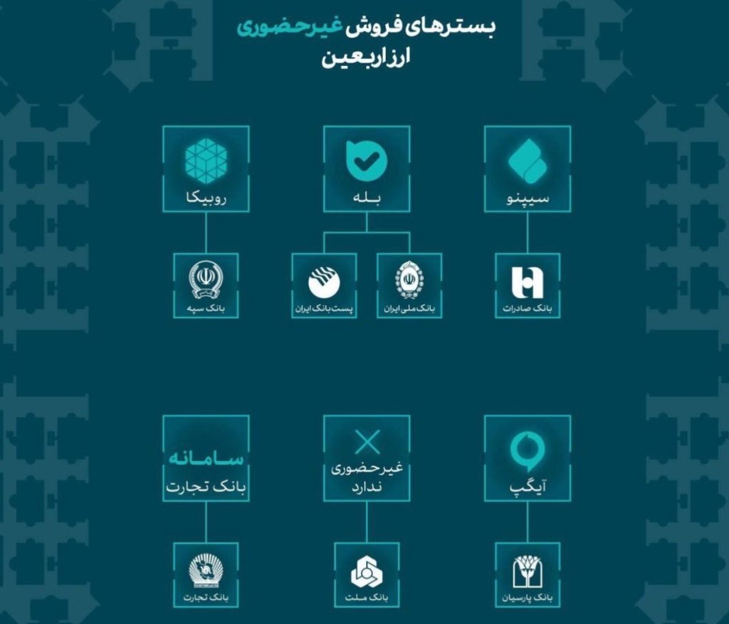جزئیات فروش غیر حضوری ارز اربعین
