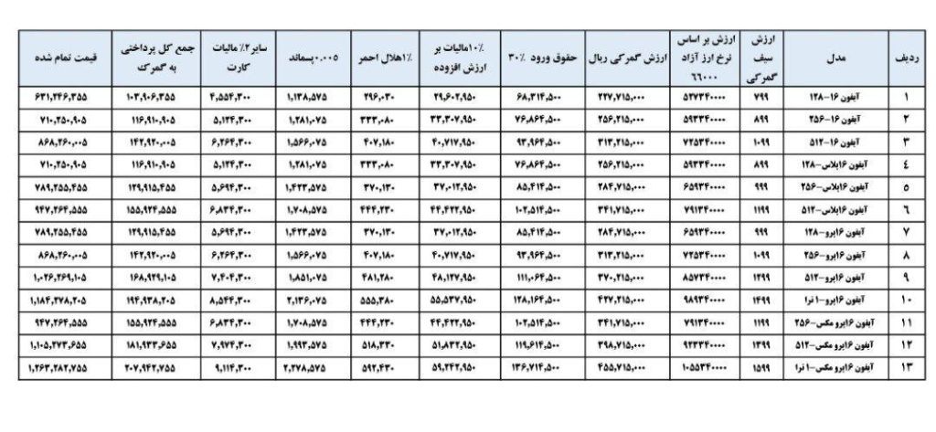 قیمت تمام شده گوشی آیفون۱۶ 