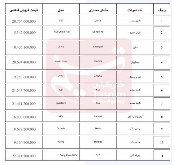 جزئیات فروش خودروهای وارداتی