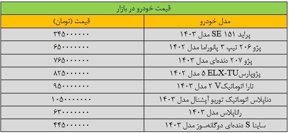 ریزش شدید قیمت ها در بازار خودرو