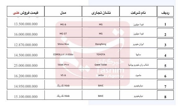 جزئیات فروش خودروهای وارداتی
