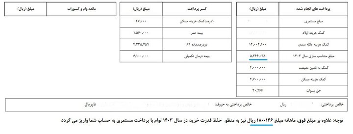 معوقات متناسب‌سازی حقوق بازنشستگان 