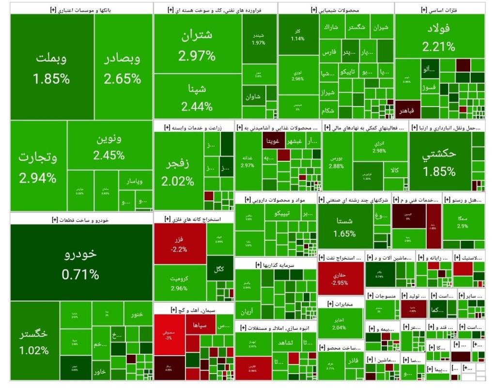 آخرین وضعیت بورس امروز چهارشنبه ۱۷ اردیبهشت ۱۴۰۴