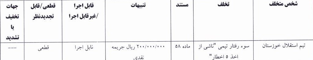 استقلال و حامدی فر جریمه شدند