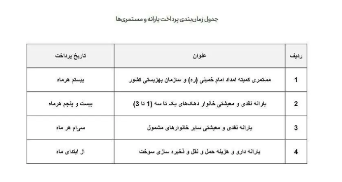 یارانه تیرماه ۱۴۰۳